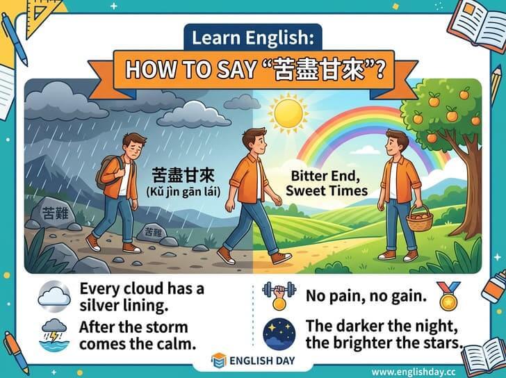 苦盡甘來的英文怎麼說？